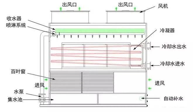 COUNTER FLOW COUNTER FLOW